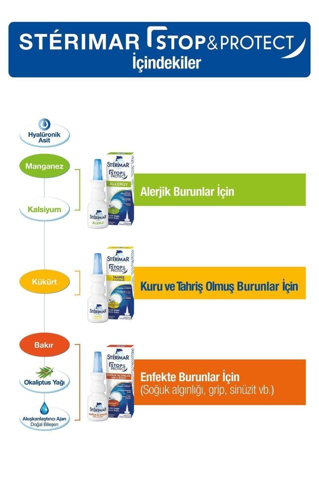 Stop&protect Alerji Burun Spreyi 20ml+ Stop&protect Burun Spreyi 20ml