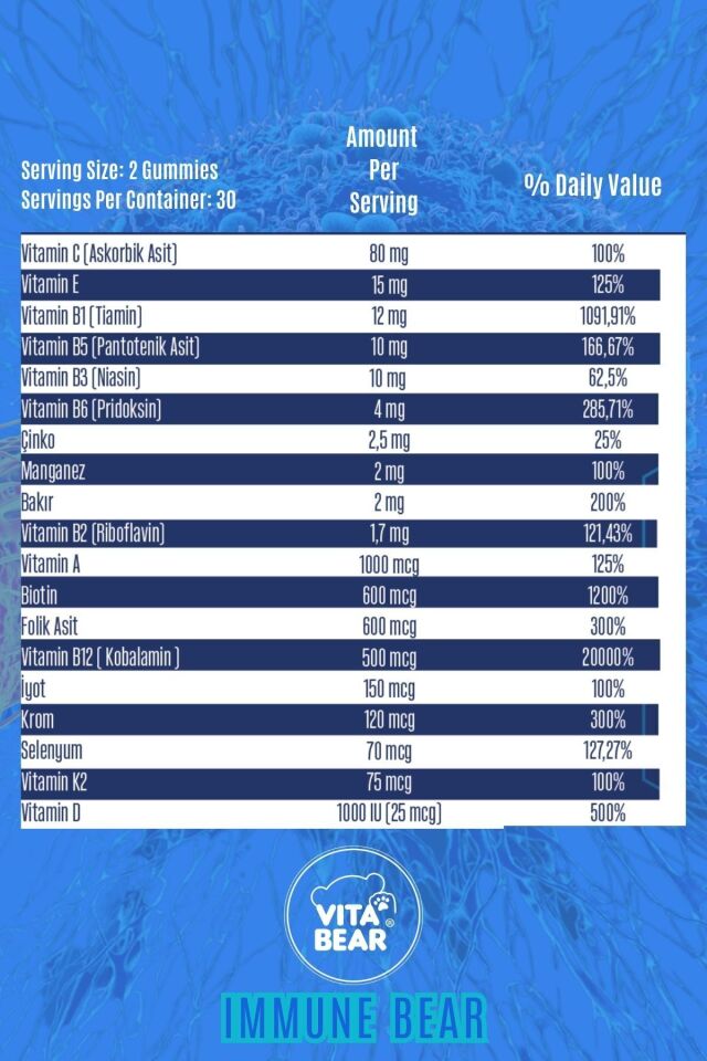 Advanced Immune Multivitamin - Güçlü Bağışıklık Ve Enerjik Bir Gün Için