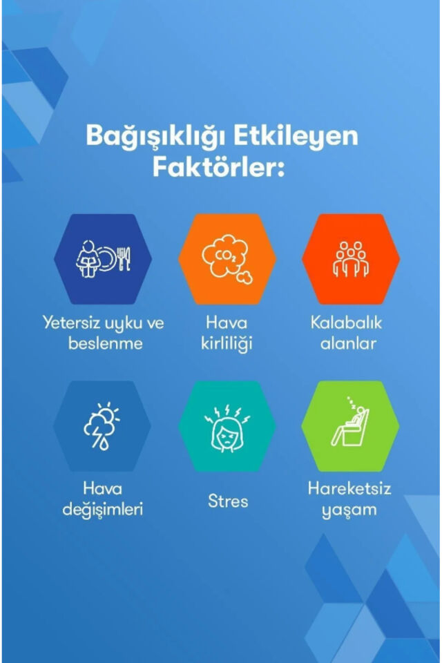 Üçlü Etki 30 Efervesan Tablet I 1000 Mg C Vitamini, D Vitamini Ve Çinko Içeren T. (2 Adet)