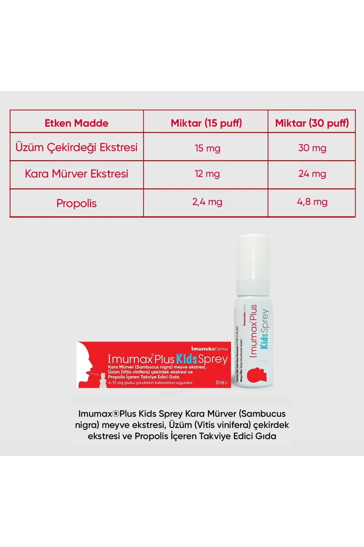 Imumax 3 Yaş Ve Üstü Boğaz Spreyi - 20 ml